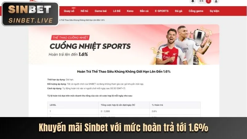 Phần thưởng VIP MM888